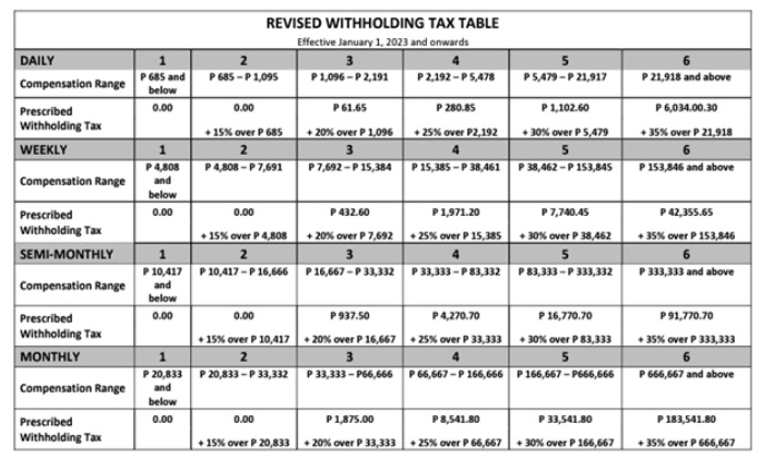 Individual Taxpayers To Have Lower Income Tax Rates In 2023 - Tutubi ...